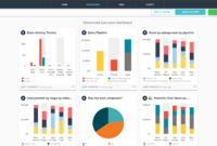 Fascinating Smart Project Management Template
