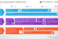 Fascinating Software Release Management Template