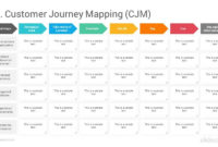 Free Journey Management Plan Template