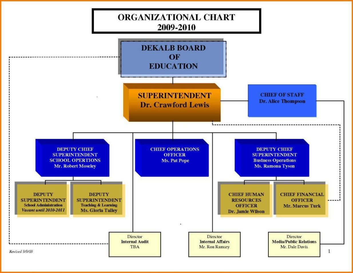 Free Management Organizational Chart Template
