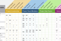 Free Project Management Capacity Planning Template