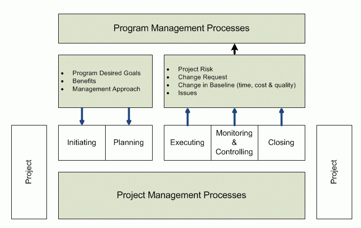 Free Project Management Governance Structure Template