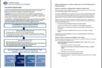 Free Security Breach Policy Template