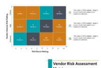 Free Vendor Management Risk Assessment Template