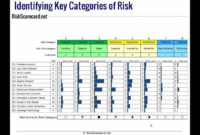 Fresh Enterprise Risk Management Framework Template