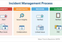 Fresh Incident Management Process Document Template