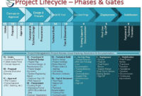 Fresh Life Cycle Management Plan Template