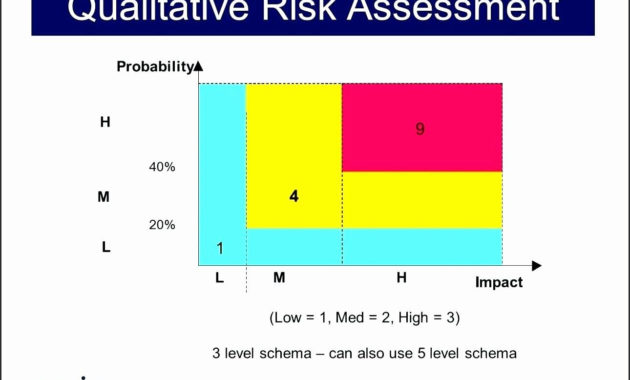 Fresh Project Management Risk Assessment Template