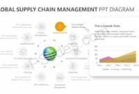 Fresh Supply Chain Management Diagram Template