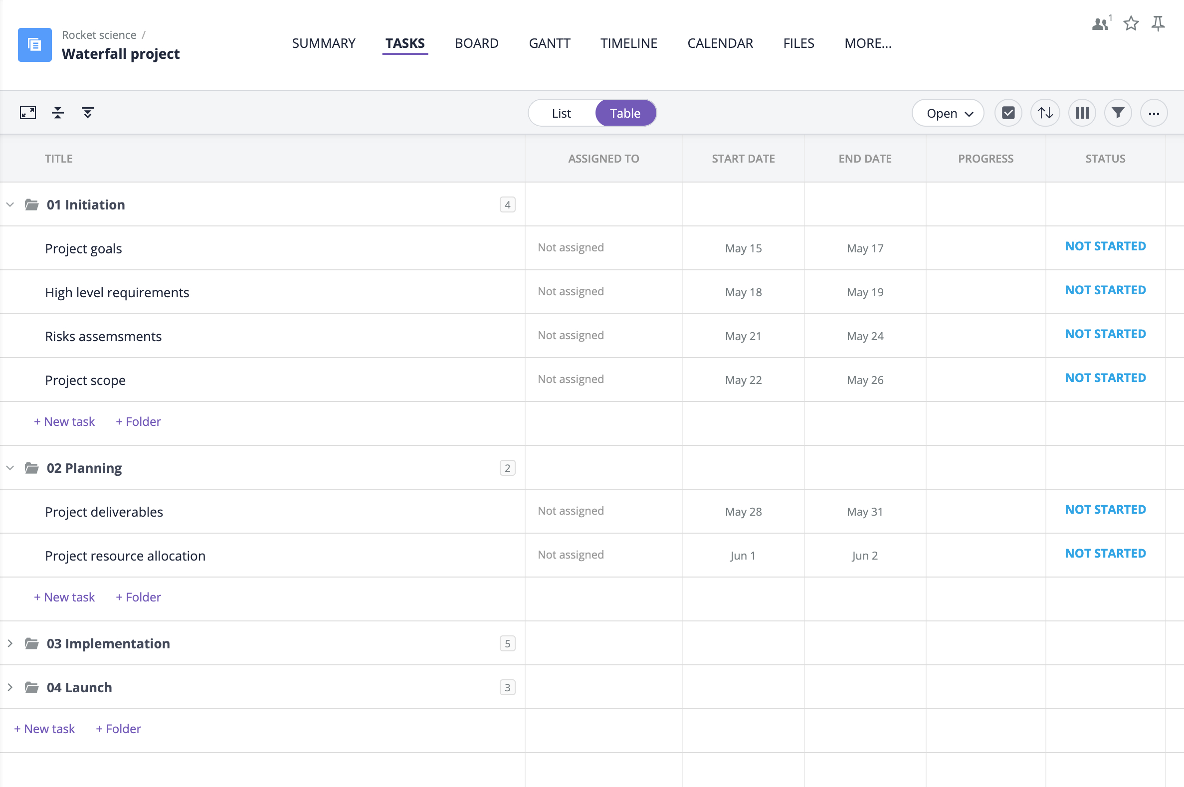 Fresh Waterfall Project Management Template