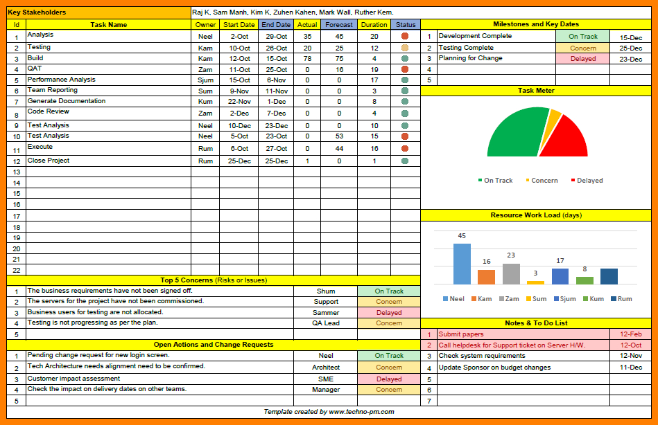 New Capacity And Availability Management Template