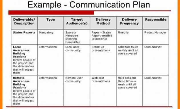 New Change Management Communication Template