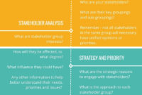 New Change Management Stakeholder Analysis Template