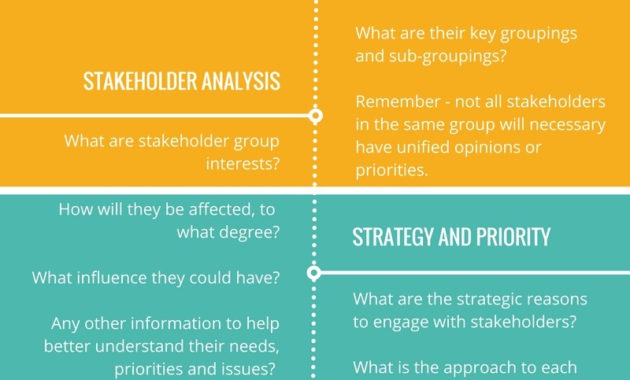 New Change Management Stakeholder Analysis Template