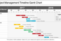 New Change Management Timeline Template