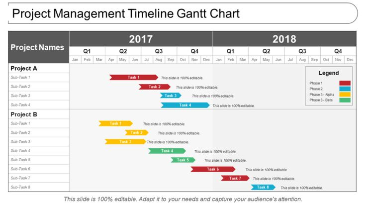 New Change Management Timeline Template