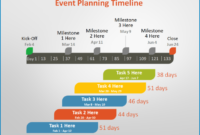 New Event Management Timeline Template
