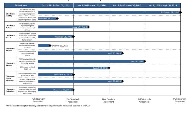New Knowledge Management Implementation Plan Template