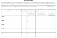 New Problem Management Policy Template