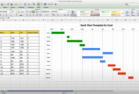 New Project Management Gantt Chart Template