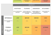 New Project Management Risk Assessment Template
