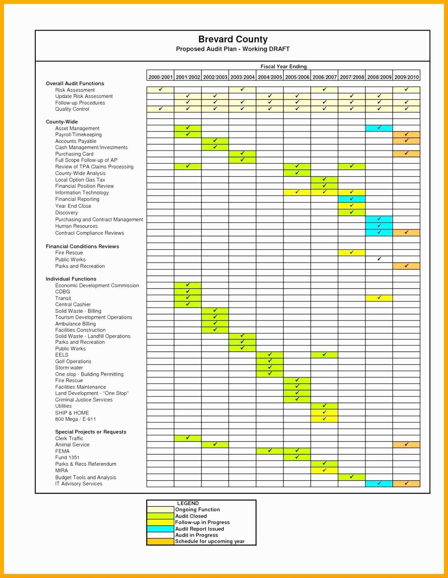 Professional Capacity Management Plan Template