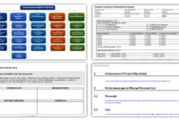 Professional Change Management Post Implementation Review Template