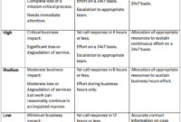 Professional On Call Policy Template
