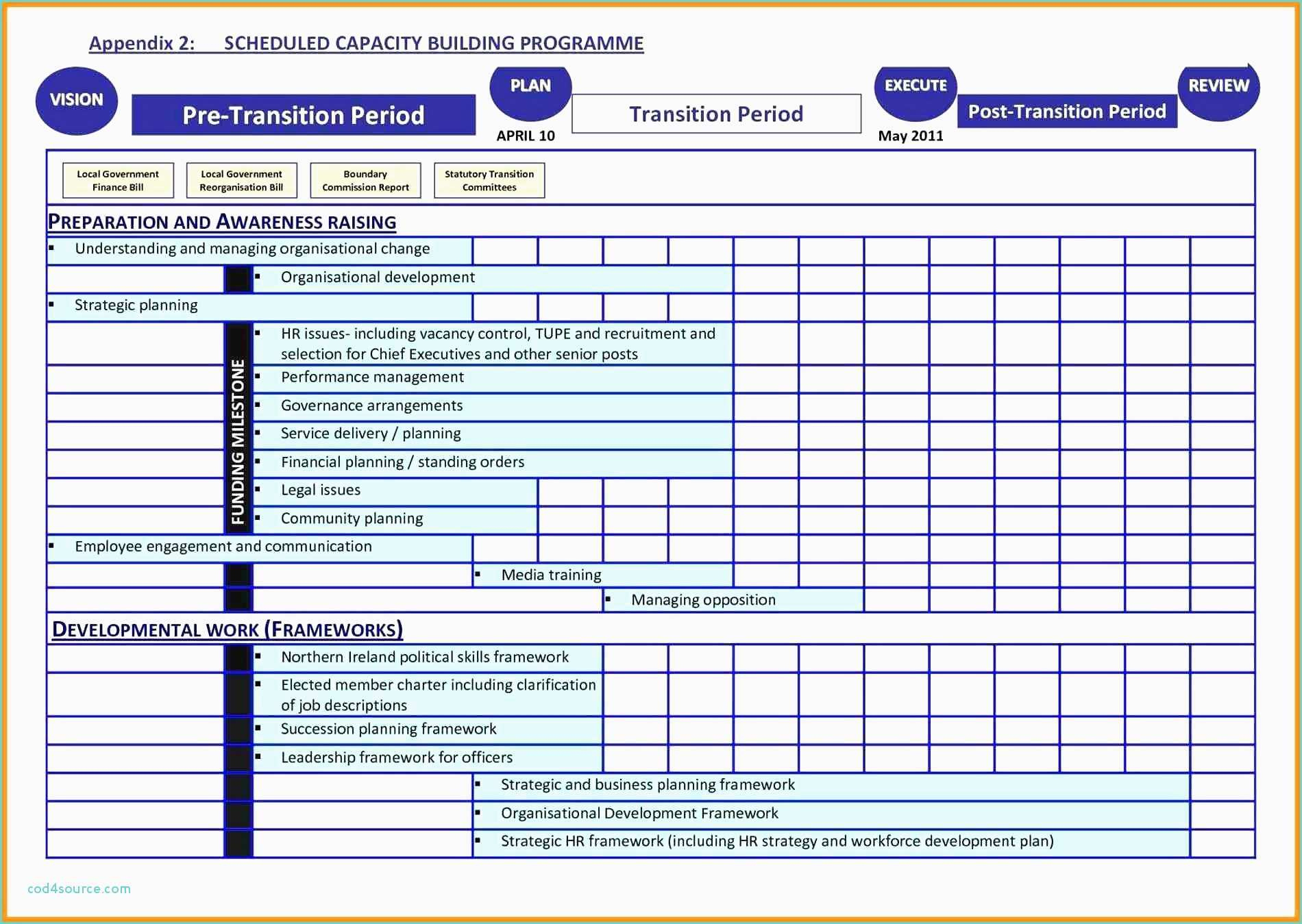 Simple Capacity And Availability Management Template