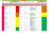 Simple Human Resources Risk Management Template