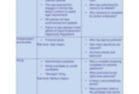 Simple Human Resources Risk Management Template