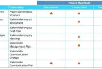 Simple Project Management Governance Structure Template
