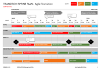 Stunning Change Management Roadmap Template
