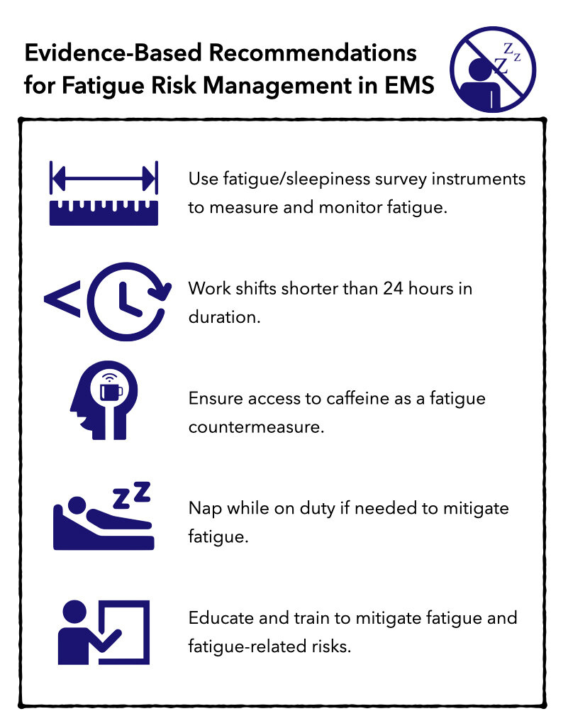 Stunning Fatigue Management Program Template Sparklingstemware