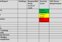 Stunning Third Party Management Policy Template