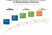 Top Change Management Roadmap Template