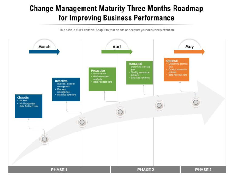 Top Change Management Roadmap Template Sparklingstemware