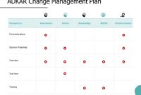 Top Change Management Timeline Template