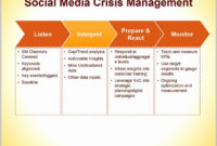 Top Crisis Management Policy Template