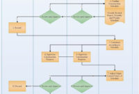 Top Project Management Process Flow Chart Template