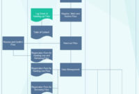 Top Project Management Process Flow Chart Template